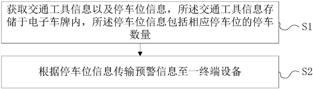 用于交通工具的電子車牌、停車位、智能停車系統(tǒng)和方法與流程