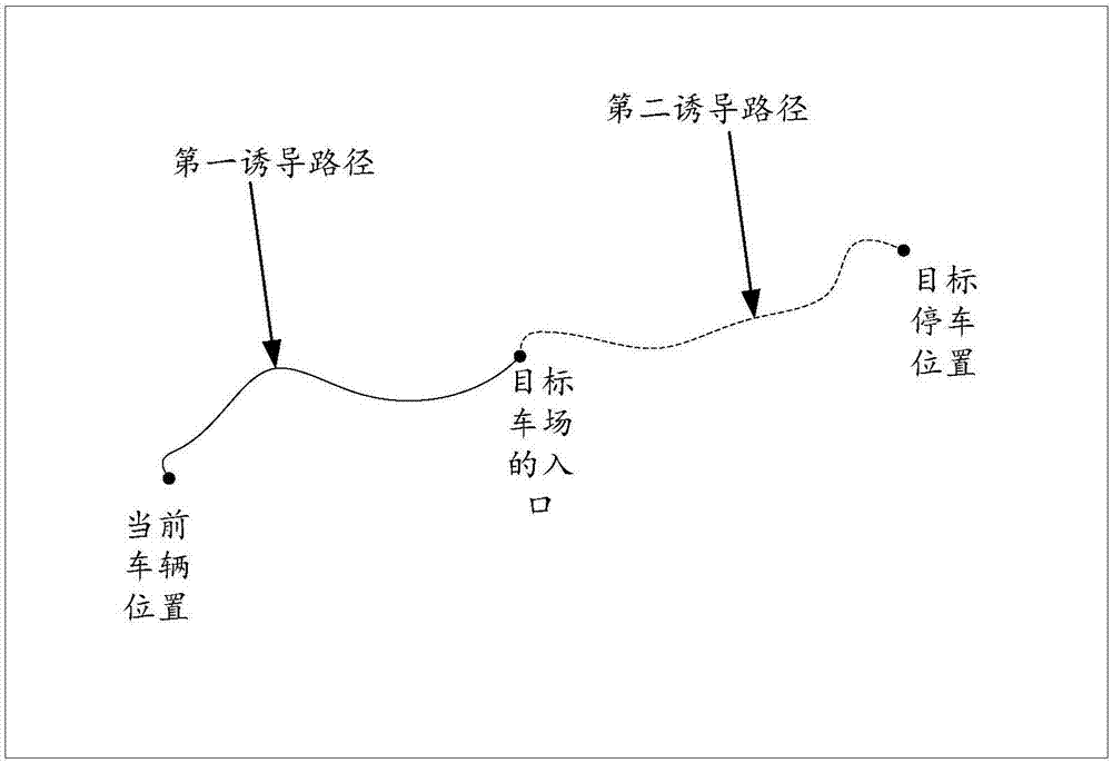 一种车辆停车诱导系统及方法与流程