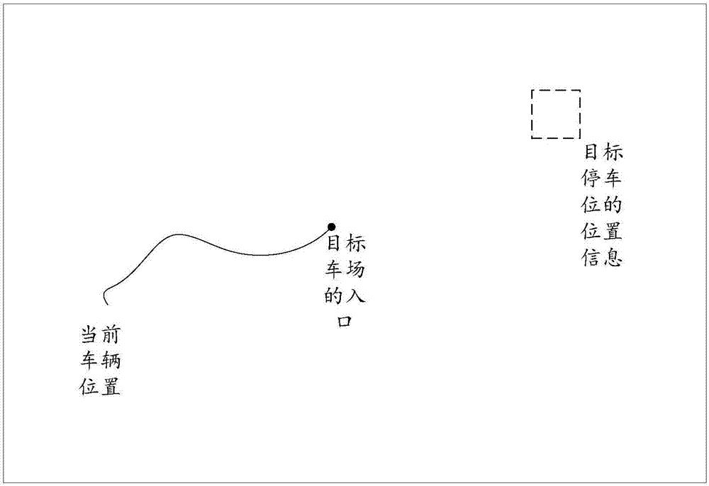 一種基于停車(chē)場(chǎng)的停車(chē)引導(dǎo)系統(tǒng)及方法與流程