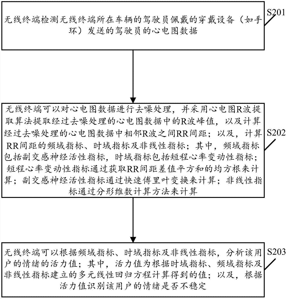 一種停車導(dǎo)航路徑的推薦系統(tǒng)及方法與流程