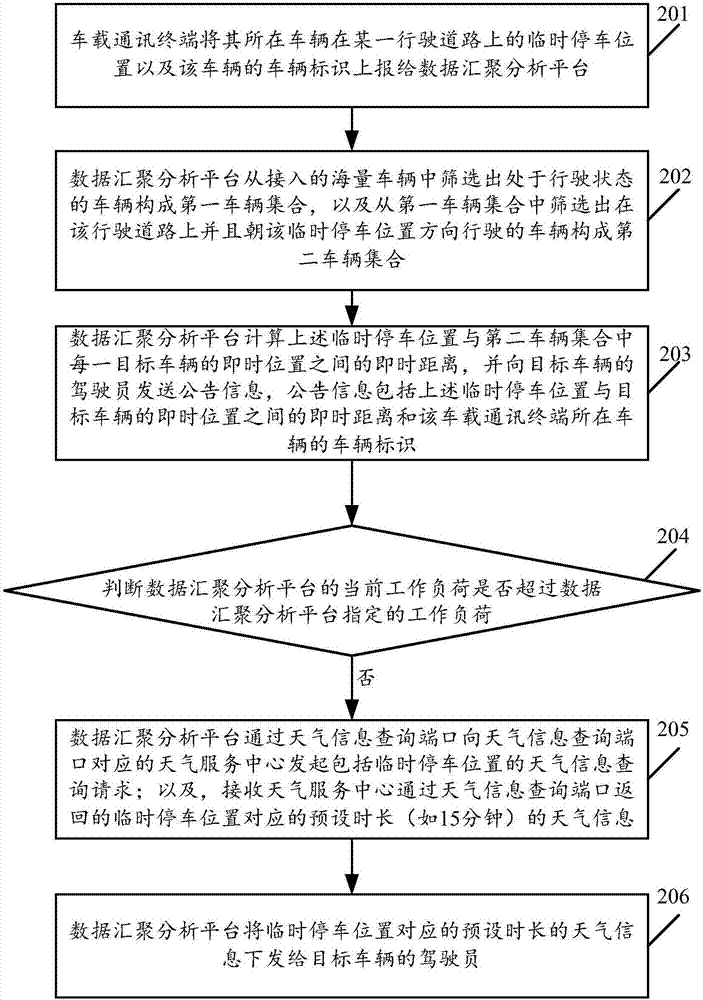 一種臨時路邊停車引起的信息公告方法及系統(tǒng)與流程