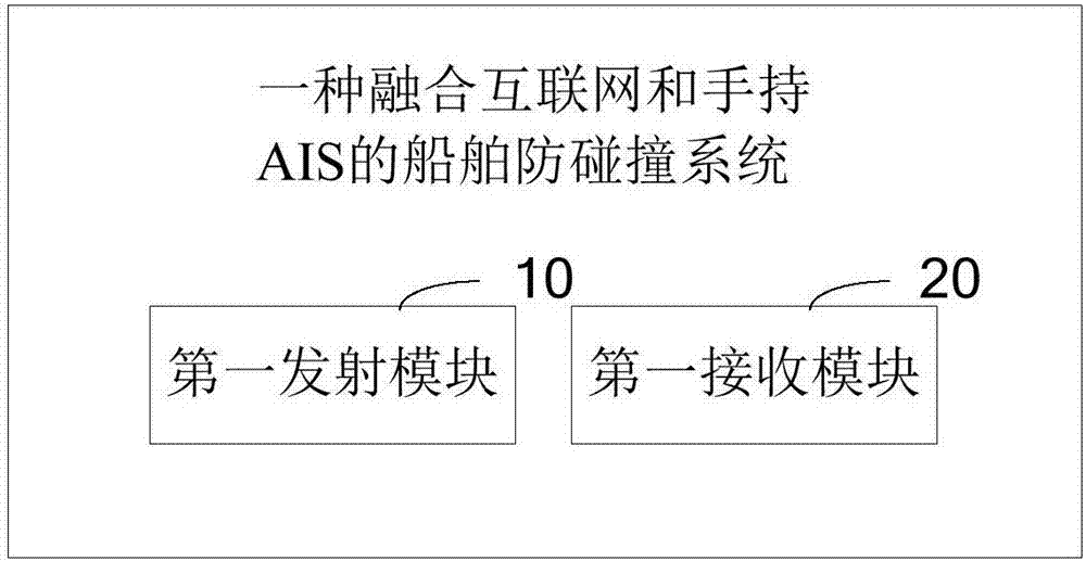 一种融合互联网和手持AIS的船舶防碰撞方法及系统与流程