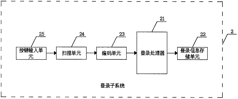 一種英語(yǔ)語(yǔ)言教學(xué)系統(tǒng)及教學(xué)應(yīng)用方法與流程