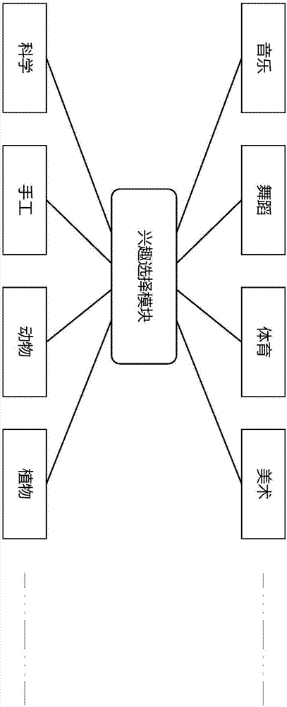 一種針對(duì)兒童的交互情景教學(xué)系統(tǒng)的制造方法與工藝