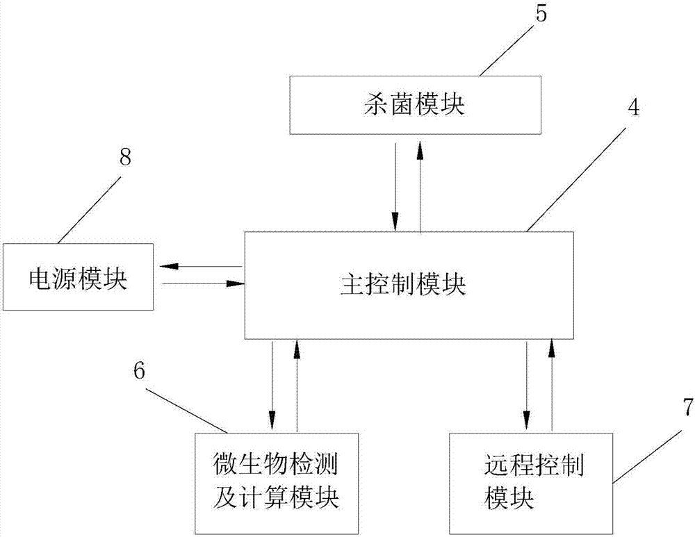 一种智能杀菌器的制造方法与工艺