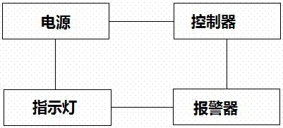 一種具有牽拉提醒功能的引流袋固定裝置的制造方法