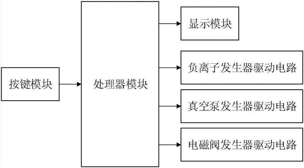 養(yǎng)生儀內(nèi)連接氣路及養(yǎng)生儀的制造方法與工藝