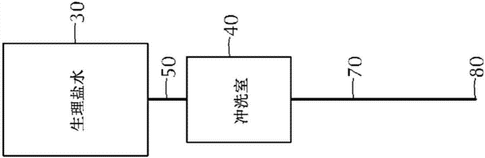 用于嵌入式導管沖洗的改進的靜脈注射管組的制造方法與工藝