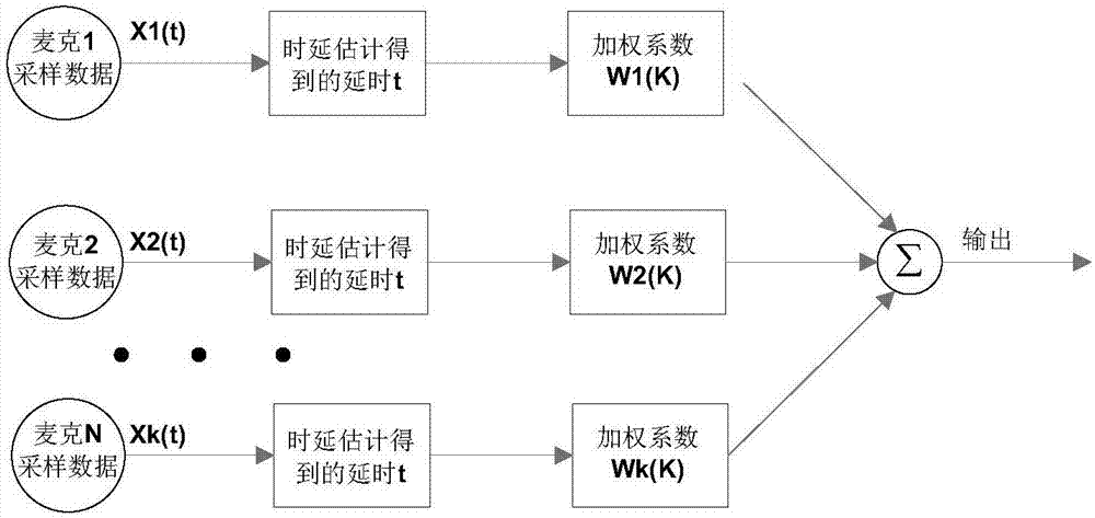 聲紋識(shí)別垃圾箱開(kāi)門的方法與流程