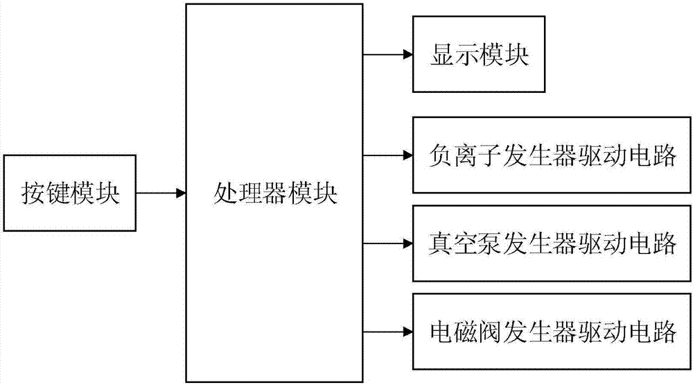 養(yǎng)生儀的制造方法與工藝