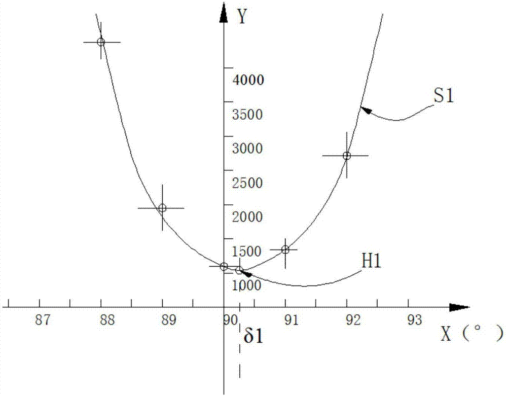 一种离子束的注入角度的校正方法与流程