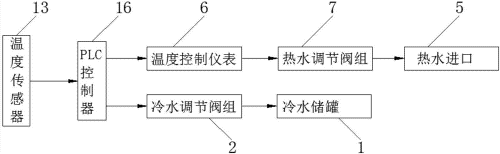 一种新型精馏塔自动化智能温控系统的制造方法与工艺