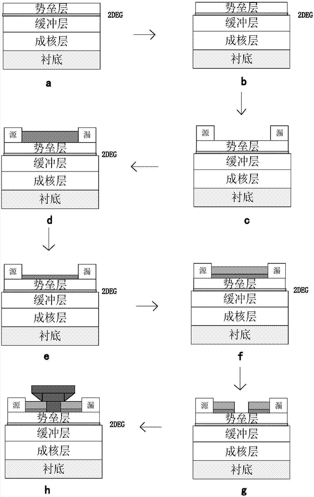 低頻率損耗GaN基微波功率器件及其制作方法與流程