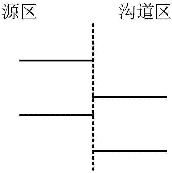 一种二维材料/半导体异质结垂直隧穿晶体管及制备方法与流程