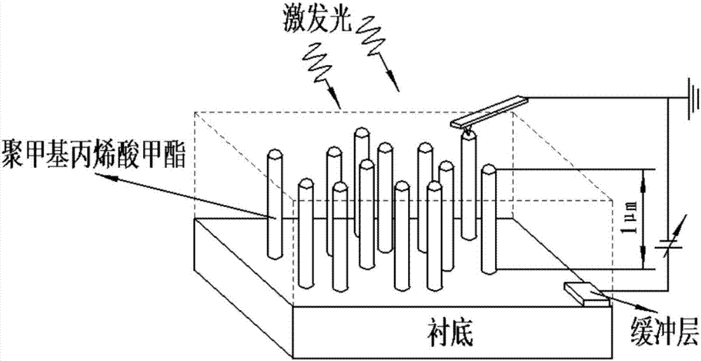 一種最優(yōu)光電效能的半導(dǎo)體納米線陣列制備方法與流程