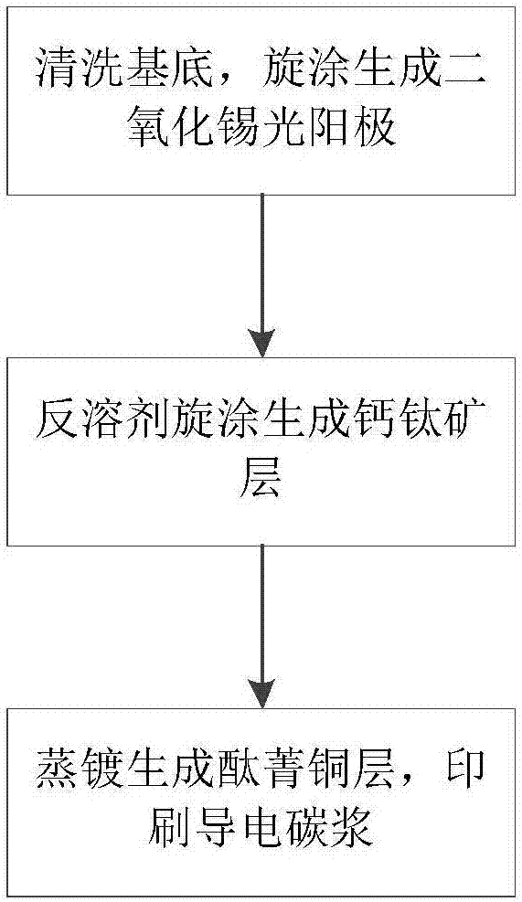 一種低溫柔性鈣鈦礦太陽能電池及其制備方法與流程