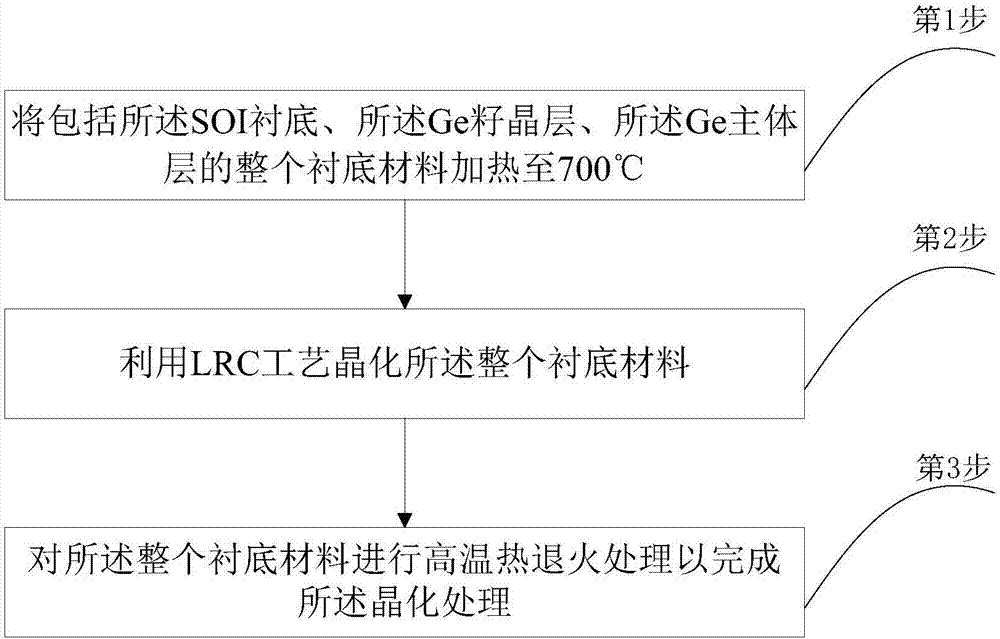 基于橫向結(jié)構(gòu)的LED的制造方法與工藝