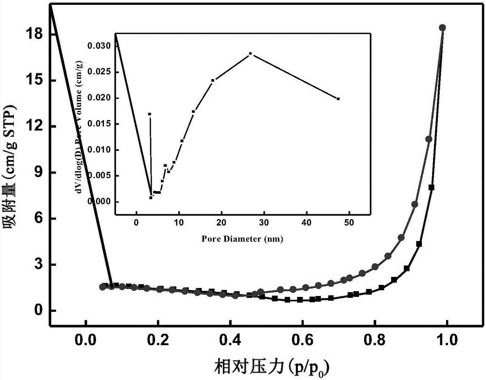 聚磷腈為碳源的二硫化鉬復(fù)合碳復(fù)合電極材料的制備方法與流程