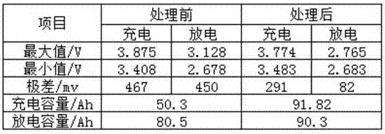 一種電池模組電壓處理方法與流程