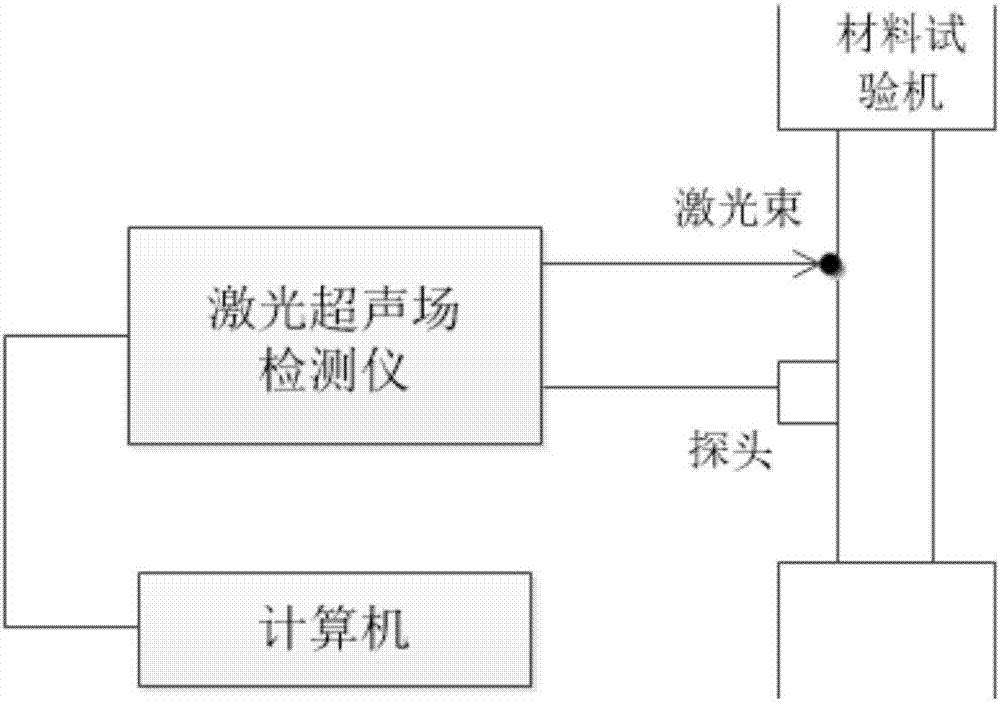 一種激光激發(fā)表面波測(cè)量聲彈性常數(shù)的方法與流程