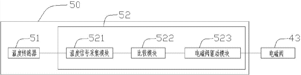 一种制粒机的制造方法与工艺