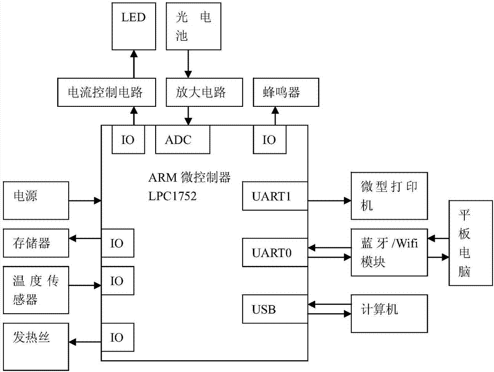 一種農(nóng)藥殘留快速檢測儀檢測質(zhì)量的評估方法與流程