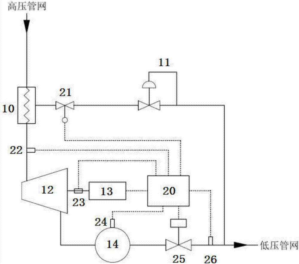 天然氣膨脹機獨立調壓裝置及方法與流程