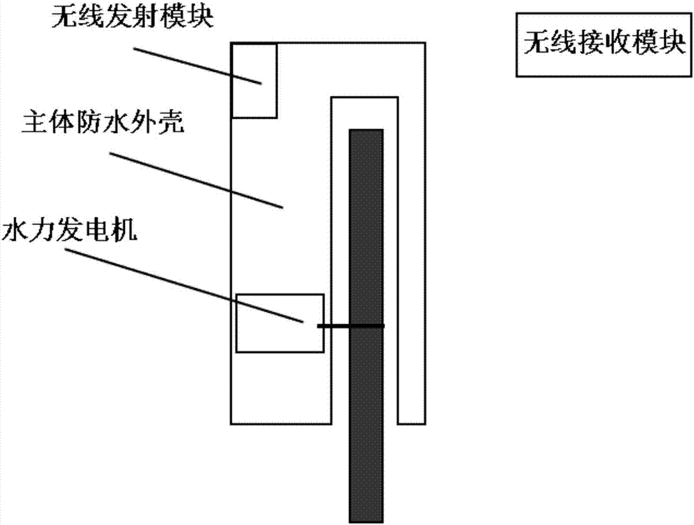 地下無線無源水量報(bào)警系統(tǒng)的制造方法與工藝