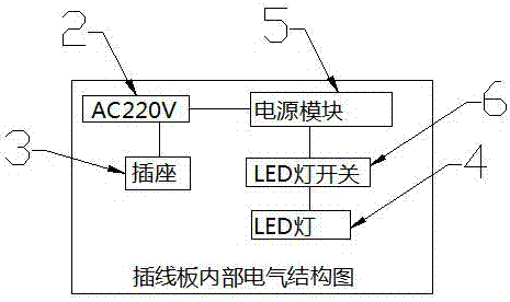 一種帶LED燈插線板的制造方法與工藝