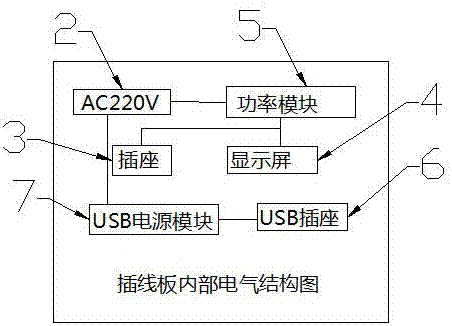 一種新型帶USB和功率顯示插線板的制造方法與工藝