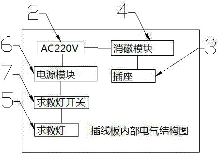 一种带求救灯和消磁插线板的制造方法与工艺