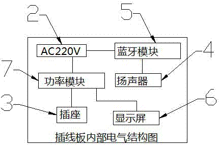 一種帶功率表和藍(lán)牙插線板的制造方法與工藝