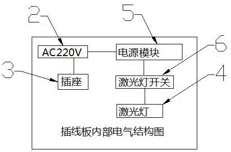 一種帶激光燈插線(xiàn)板的制造方法與工藝