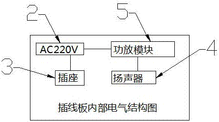 一种带扬声器插线板的制造方法与工艺