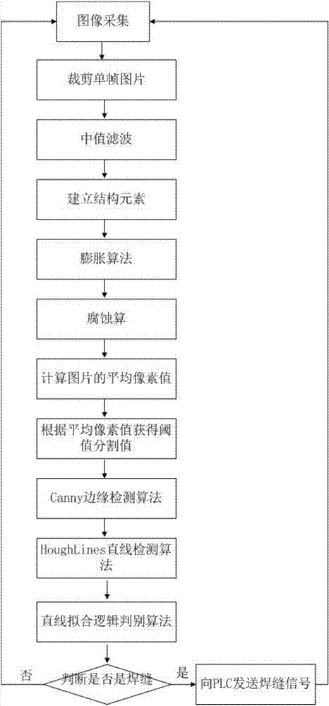 非接触式连续热镀锌生产线带钢焊缝检测系统及其方法与流程