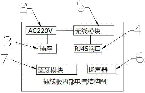 一種帶藍牙和無線功能插線板的制造方法與工藝