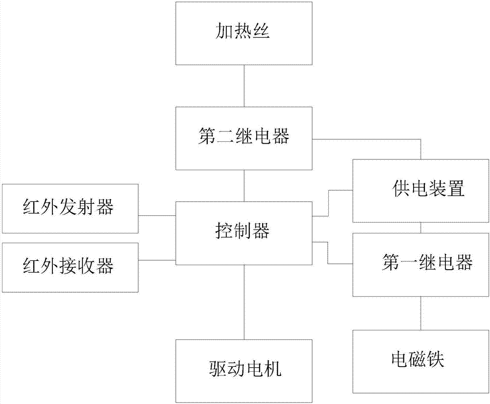 線纜自動除冰裝置的自動除冰方法與流程