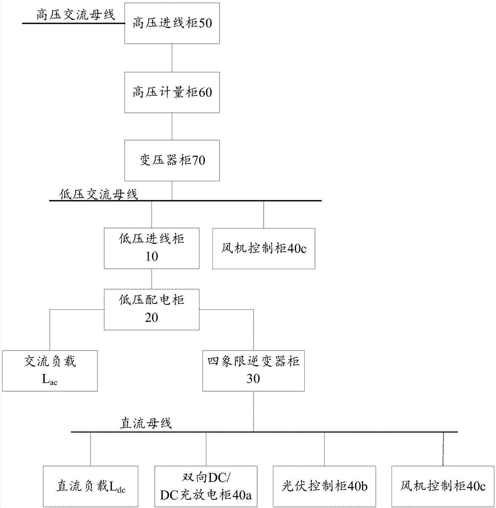 箱式變電站及微網(wǎng)系統(tǒng)的制造方法與工藝