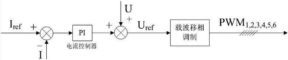 模塊化地鐵再生制動(dòng)超級(jí)電容儲(chǔ)能裝置的閉環(huán)控制系統(tǒng)的制造方法