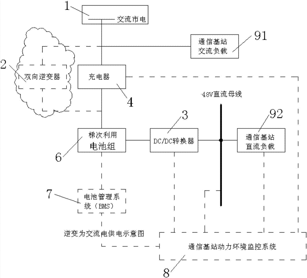 一種動力電池梯次利用通信基站儲能供電系統(tǒng)的制造方法與工藝