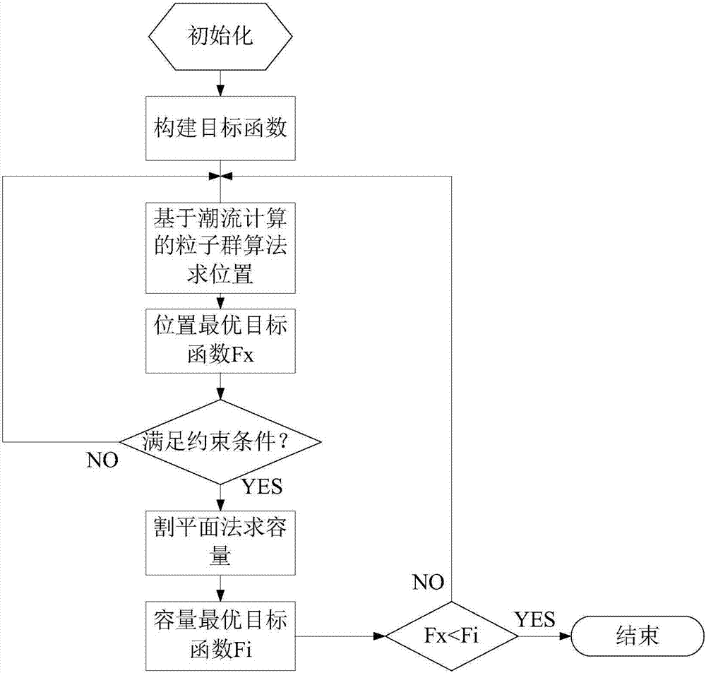 電能質量補償器安裝位置與容量優(yōu)化規(guī)劃方法與流程