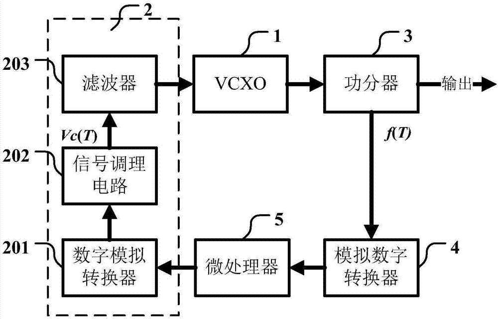 一种基于数字电路的温度补偿晶体振荡器的制造方法与工艺