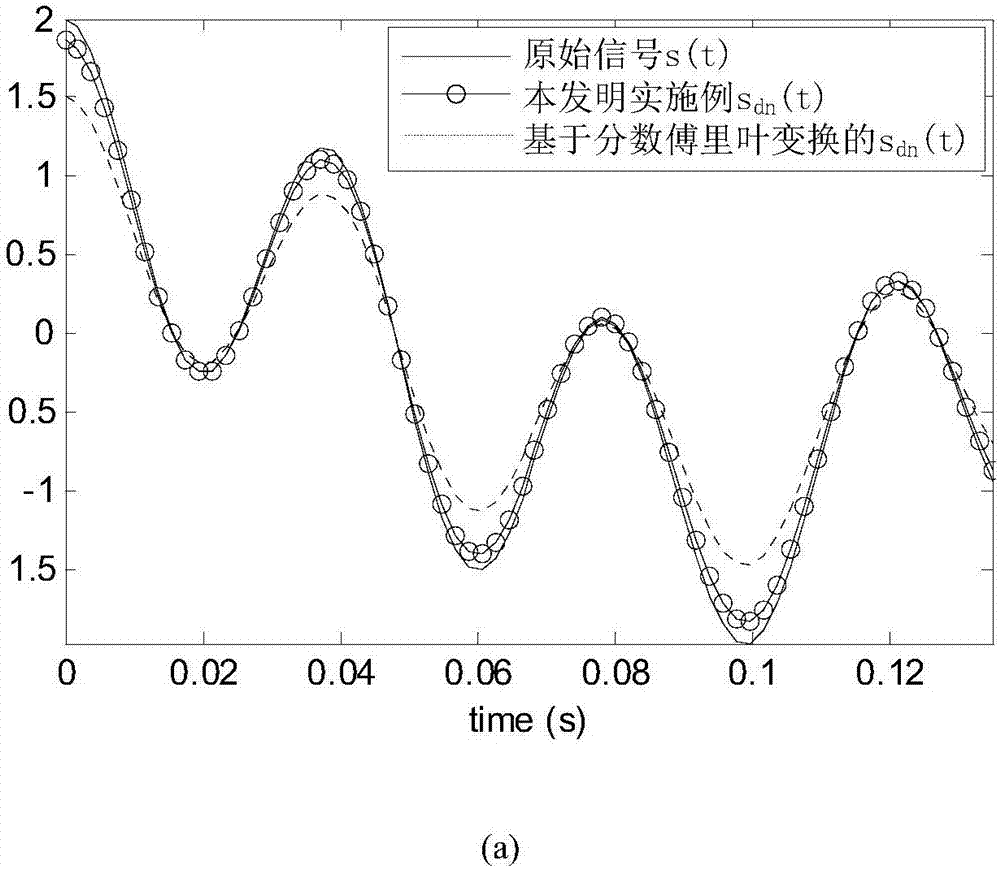 一種基于呂分布的多分量線性調(diào)頻信號(hào)去噪技術(shù)的制造方法與工藝