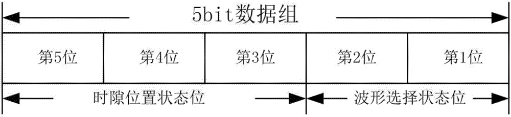 一種基于數(shù)據(jù)分組的信息調(diào)制方法與流程