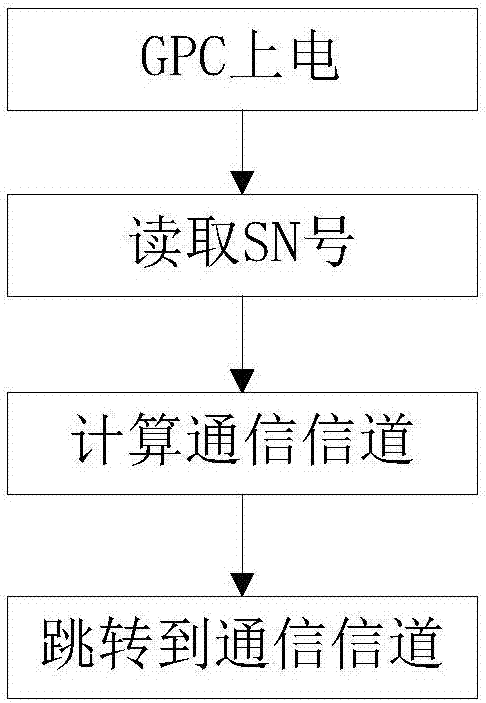 跳頻通信方法和油價(jià)牌系統(tǒng)與流程