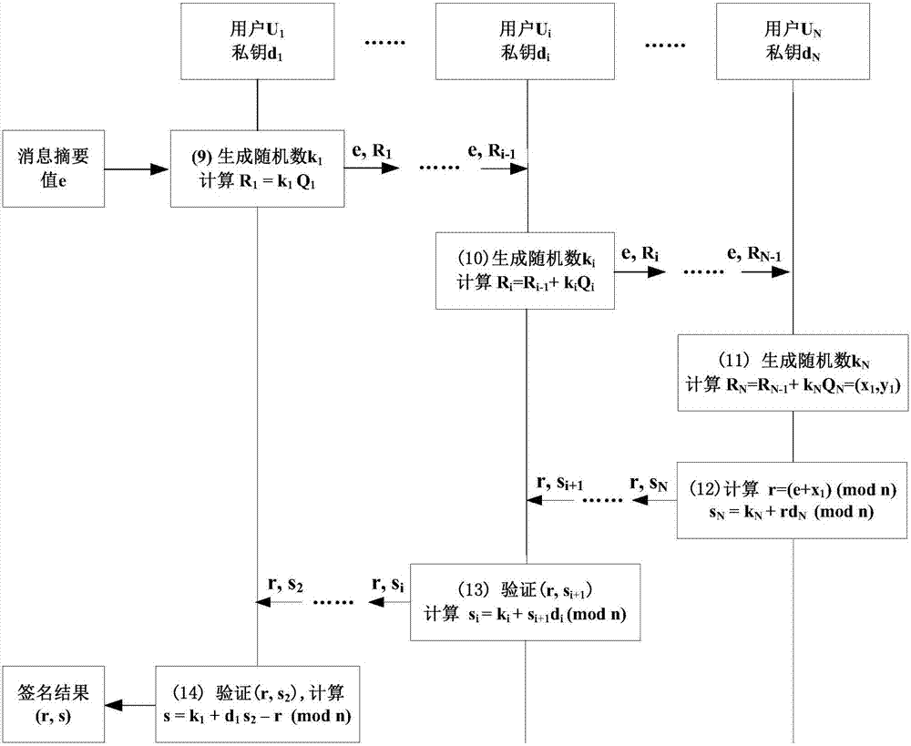 一種基于SM2算法的無(wú)證書安全簽名方法與流程