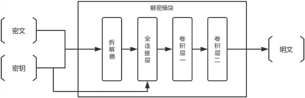 一種iOS設(shè)備上新型對稱加密系統(tǒng)及加密方法與流程