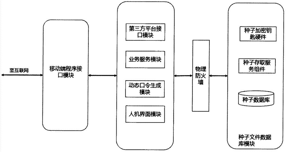 离线互联网控制装置及其控制系统与方法与流程