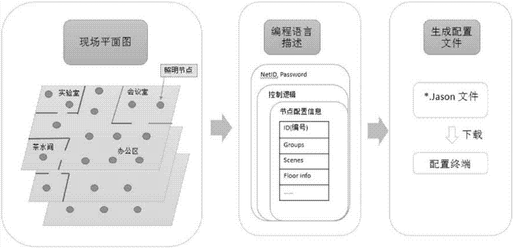 一種無線網(wǎng)絡(luò)系統(tǒng)的配置方法、配置終端以及配置系統(tǒng)與流程