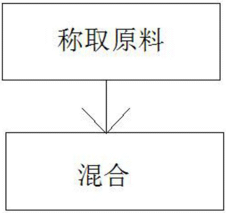 一种用于蒸发装置的涂料的制造方法